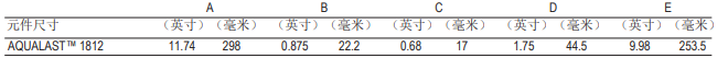 陶氏AQUALAST? 1812節水型家用反滲透膜元件