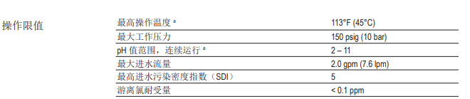陶氏AQUALAST? 1812節水型家用反滲透膜元件