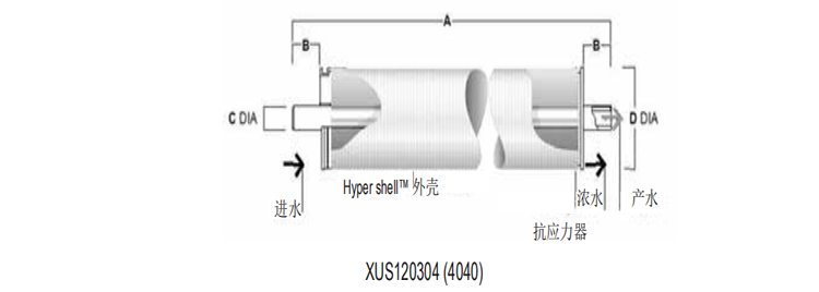 陶氏FILMTEC?高溫反滲透膜元件XUS120304