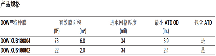 DOW? 特種膜 XUS180802 超高壓反滲透膜元件