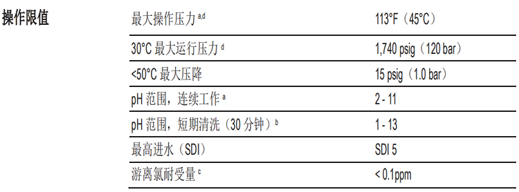 DOW? 特種膜 XUS180802 超高壓反滲透膜元件