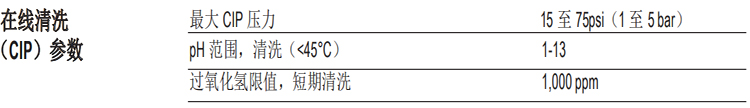 DOW? 特種膜 XUS180802 超高壓反滲透膜元件