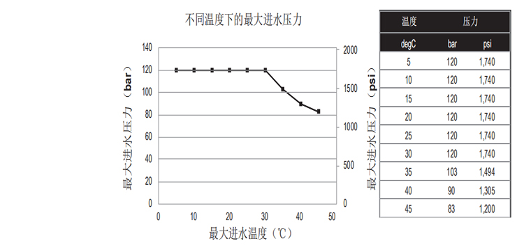 DOW? 特種膜 XUS180802 超高壓反滲透膜元件