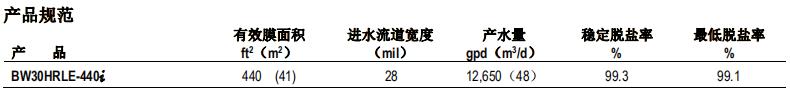 陶氏 FILMTEC? BW30HRLE-440i反滲透膜元件