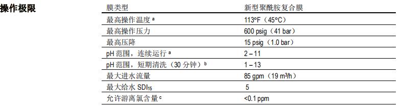 陶氏 FILMTEC? BW30HRLE-440i反滲透膜元件