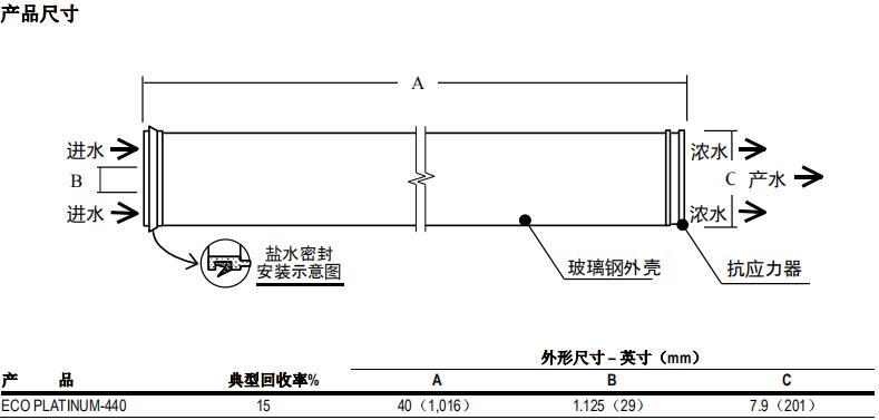 陶氏 FILMTEC? ECO PLATINUM-440 反滲透膜元件