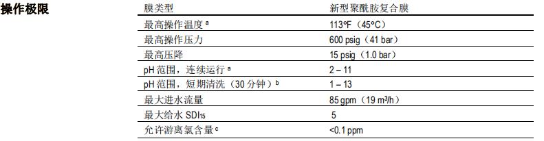 陶氏 FILMTEC? ECO PLATINUM-440 反滲透膜元件