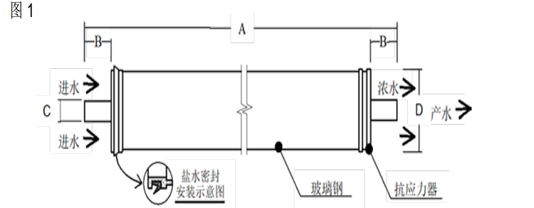 陶氏 FILMTEC?玻璃鋼纏繞 4040 苦咸水反滲透膜元件