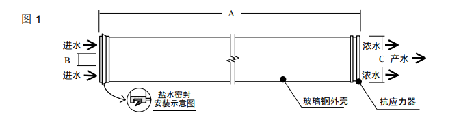 陶氏海水淡化反滲透膜元件SW30HRLE-400