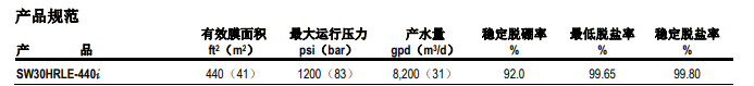陶氏海水淡化反滲透膜元件SW30HRLE-440i