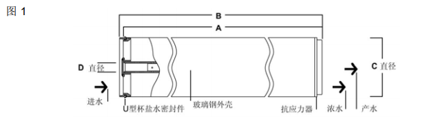 陶氏海水淡化反滲透膜元件SW30HRLE-440i