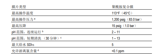 陶氏SW30HRLE-4040 海水淡化反滲透膜元件