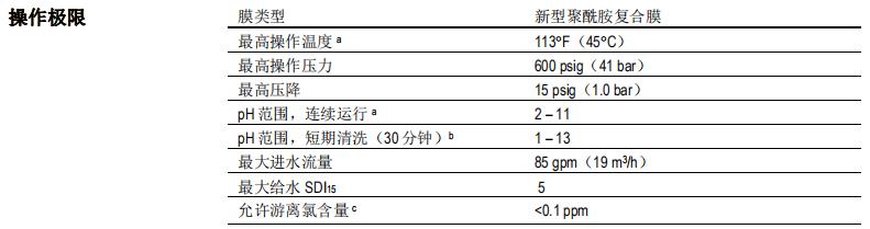 陶氏 FILMTEC? ECO PLATINUM-440i 反滲透膜元件