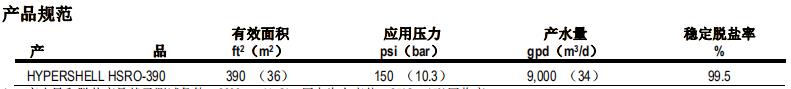 陶氏 HYPERSHELL HSRO 熱消毒型反滲透膜元件