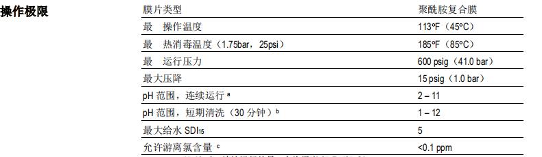 陶氏 HYPERSHELL HSRO 熱消毒型反滲透膜元件