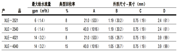 陶氏 FILMTEC? XLE 低能耗商用反滲透膜元件