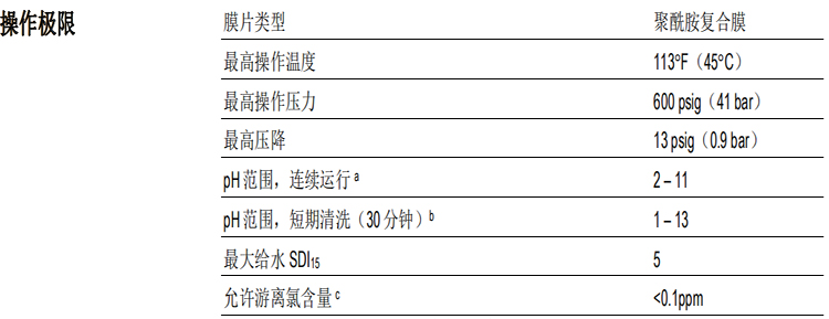 陶氏 FILMTEC? XLE 低能耗商用反滲透膜元件