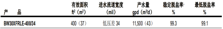 陶氏苦咸水淡化反滲透膜元件BW30XFRLE-400/34