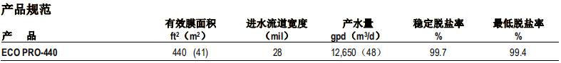 陶氏 FILMTEC? ECO PRO-440 反滲透膜元件