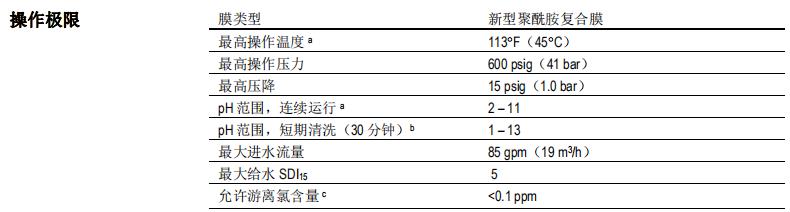 陶氏 FILMTEC? ECO PRO-440 反滲透膜元件