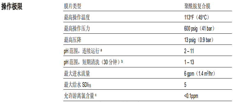 陶氏 FILMTEC?膠帶纏繞 2540 商用反滲透膜元件