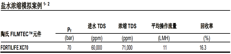 陶氏 FILMTEC? 富耐?XC70 反滲透膜元件