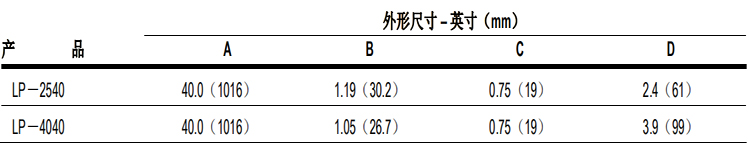 陶氏 FILMTEC? LP 超低壓商用反滲透膜元件