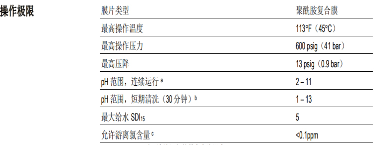 陶氏 FILMTEC? LP 超低壓商用反滲透膜元件
