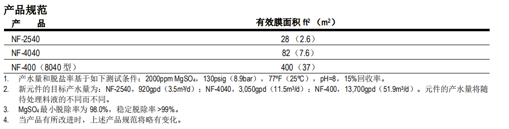 陶氏工藝物料脫鹽型納濾膜元件