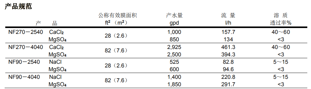 陶氏NF270-4040小型試驗用納濾膜元件
