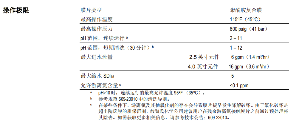 陶氏NF270-4040小型試驗用納濾膜元件