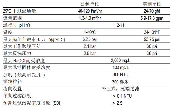 DOW? 陶氏超濾膜組件SFD-2660