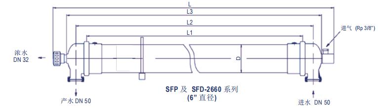 DOW? 陶氏超濾膜組件SFP-2660