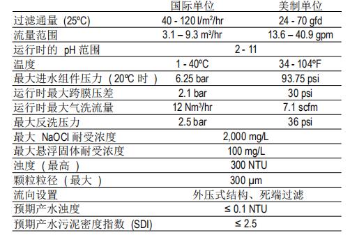 DOW?陶氏超濾膜組件SFP-2880