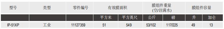 陶氏IntegraPac?超濾膜組件IP-51XP