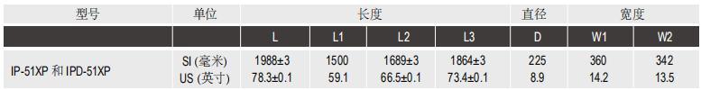 陶氏IntegraPac?超濾膜組件IP-51XP