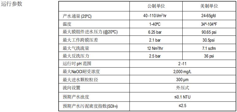 陶氏IntegraPac?超濾膜組件IP-51XP