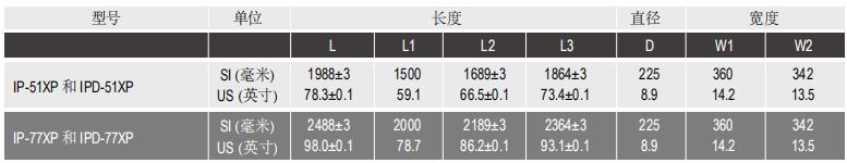 陶氏IntegraPac?超濾膜組件IPD-77XP
