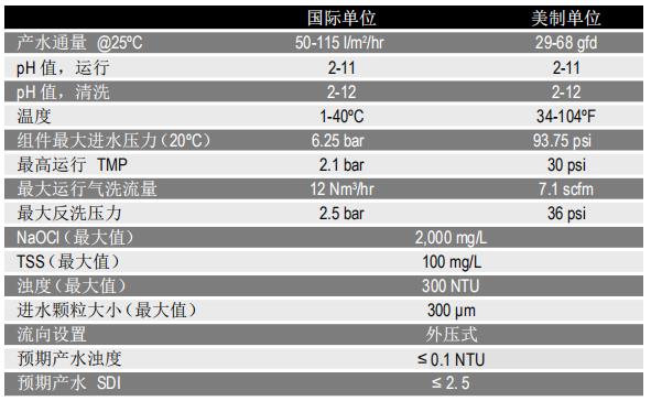陶氏IntegraPac?超濾集成膜塊IP-51系列