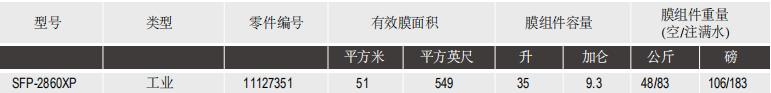 陶氏IntegraFlux?超濾膜組件SFP-2860XP