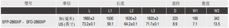 陶氏IntegraFlux?超濾膜組件SFP-2860XP