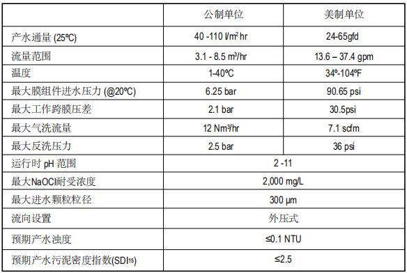陶氏IntegraFlux?超濾膜組件SFP-2860XP