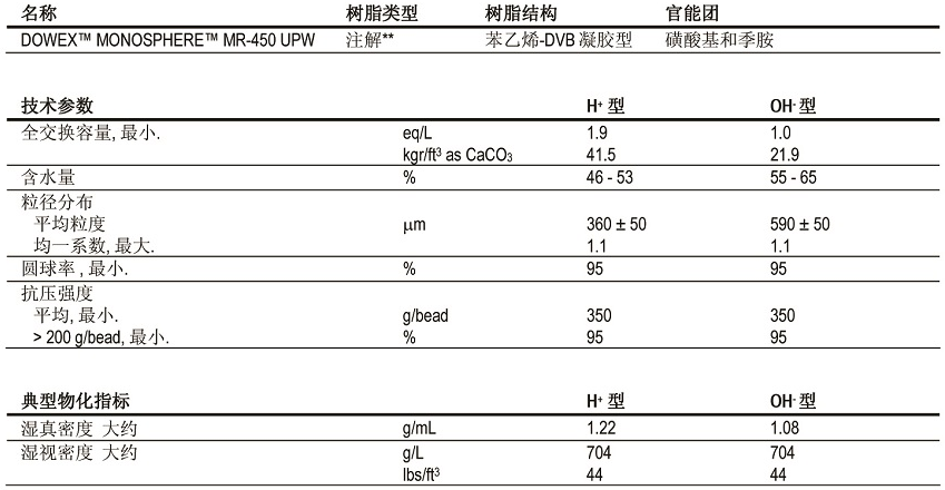 超純水使用的不可分離均粒混床樹脂 超純水使用的不可分離均粒混床樹脂