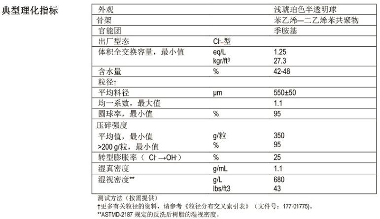工業級均粒強堿型陰離子樹脂 工業級均粒強堿型陰離子樹脂