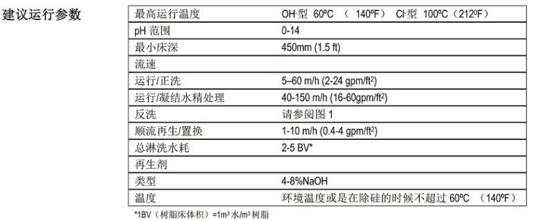 工業級均粒強堿型陰離子樹脂 工業級均粒強堿型陰離子樹脂