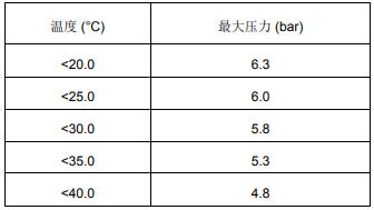 1573522575292706.png 陶氏超濾膜常見問題解答-第二篇