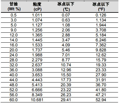 1573608399769289.png 陶氏超濾膜組件的防凍保護以及變干后的再濕潤處理