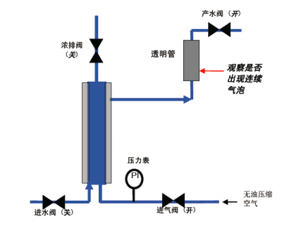 1573609271159744.png 陶氏超濾膜組件膜絲修補程序說明