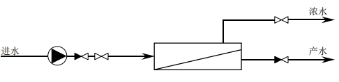 陶氏納濾膜系統(tǒng)分批與連續(xù)運(yùn)行方式分析