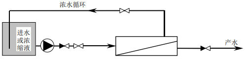 陶氏納濾膜系統(tǒng)分批與連續(xù)運(yùn)行方式分析